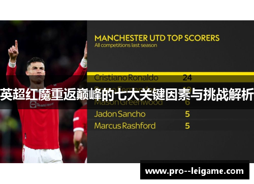 英超红魔重返巅峰的七大关键因素与挑战解析