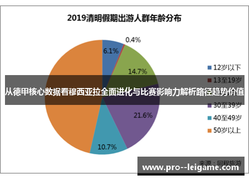 从德甲核心数据看穆西亚拉全面进化与比赛影响力解析路径趋势价值 从德甲核心数据看穆西亚拉全面进化与比赛影响力解析路径趋势价值