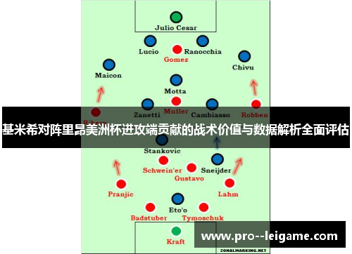 基米希对阵里昂美洲杯进攻端贡献的战术价值与数据解析全面评估