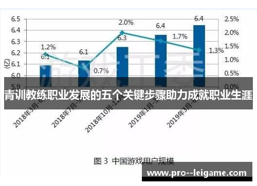 青训教练职业发展的五个关键步骤助力成就职业生涯