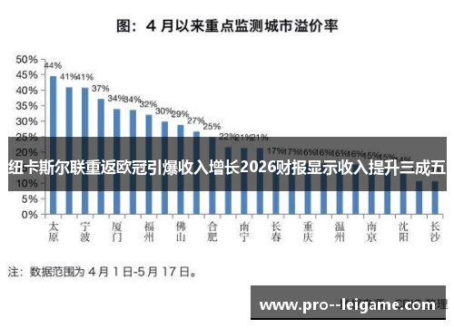 纽卡斯尔联重返欧冠引爆收入增长2026财报显示收入提升三成五