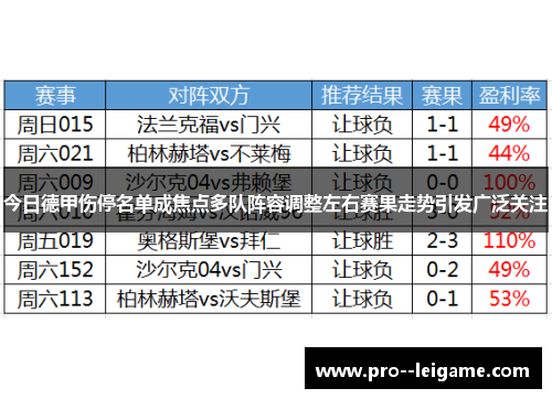 今日德甲伤停名单成焦点多队阵容调整左右赛果走势引发广泛关注 今日德甲伤停名单成焦点多队阵容调整左右赛果走势引发广泛关注
