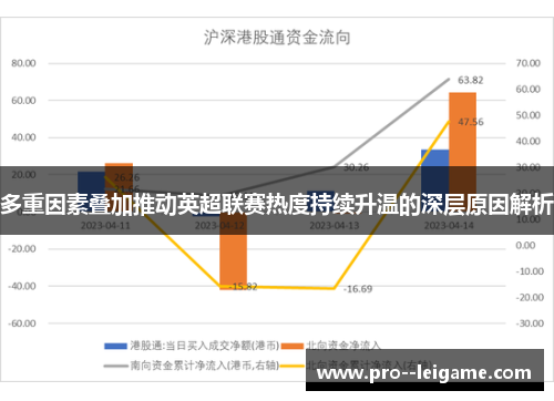 多重因素叠加推动英超联赛热度持续升温的深层原因解析 多重因素叠加推动英超联赛热度持续升温的深层原因解析
