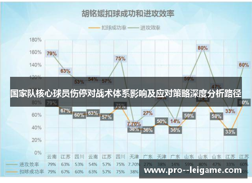 国家队核心球员伤停对战术体系影响及应对策略深度分析路径 国家队核心球员伤停对战术体系影响及应对策略深度分析路径